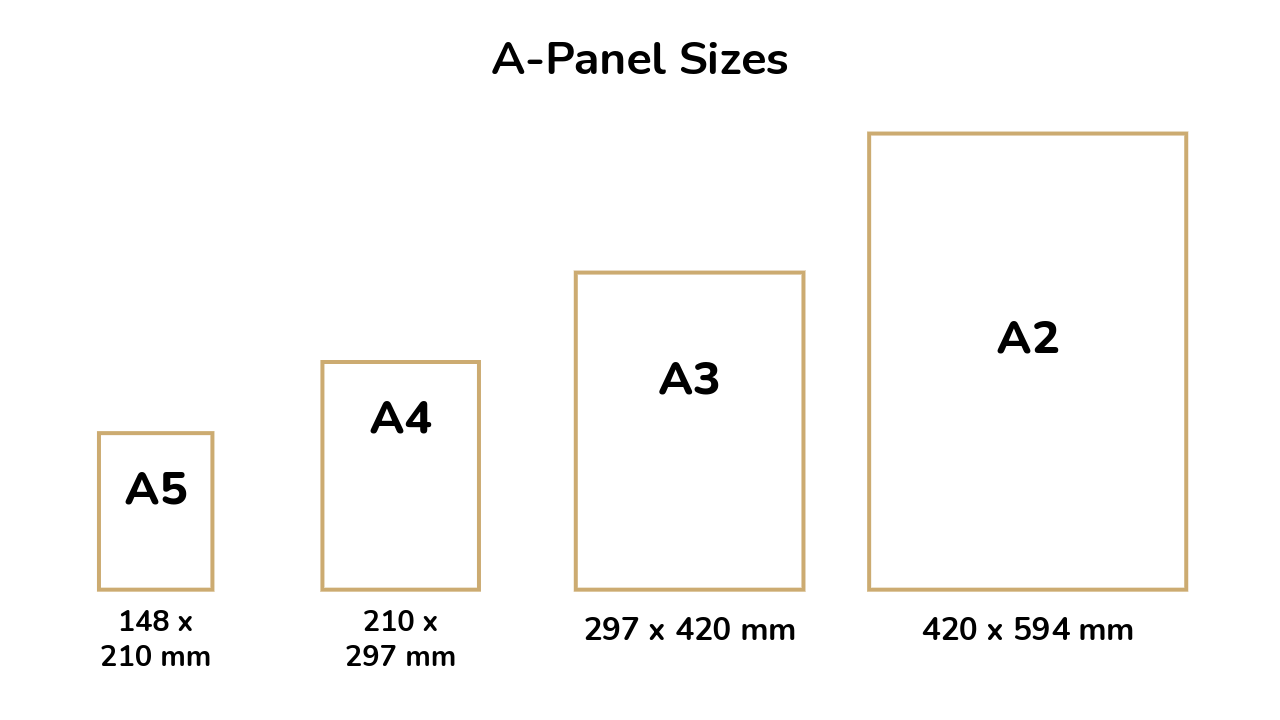 Diagram showing A-panel sizes with labels and dimensions.